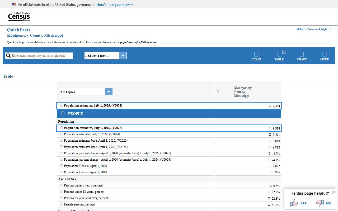 U.S. Census Bureau QuickFacts data for Montgomery County, Mississippi court records context